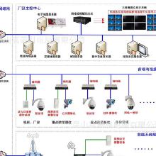 安防監控網絡工程價格 安防監控網絡工程批發 安防監控網絡工程廠家 