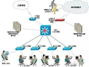 計算機網絡工程師 構建與守護數字世界的橋梁