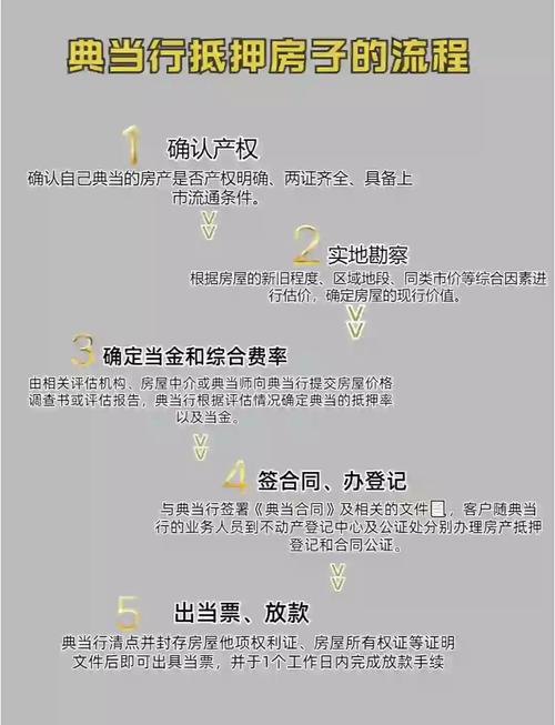 典當行抵押房子全流程詳解